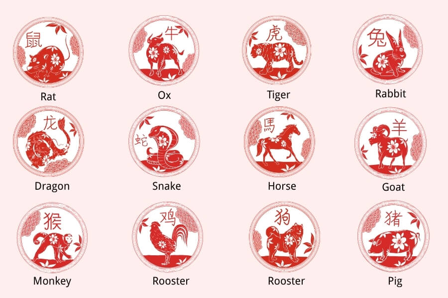 Chinese Zodiac animals displayed during Chinese New Year celebrations in China